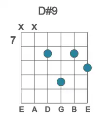 Guitar voicing #1 of the D# 9 chord